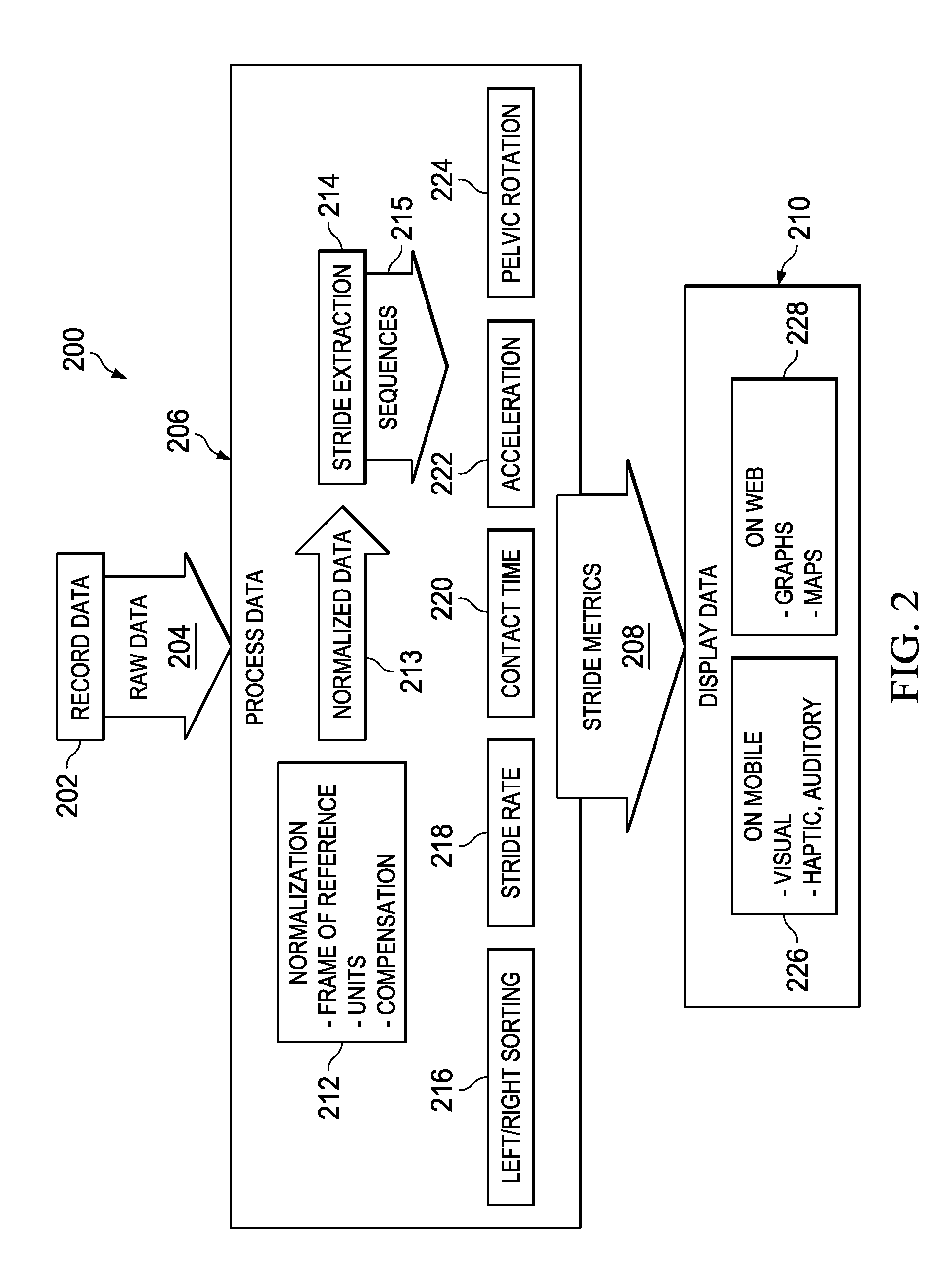 Gait analysis system and method