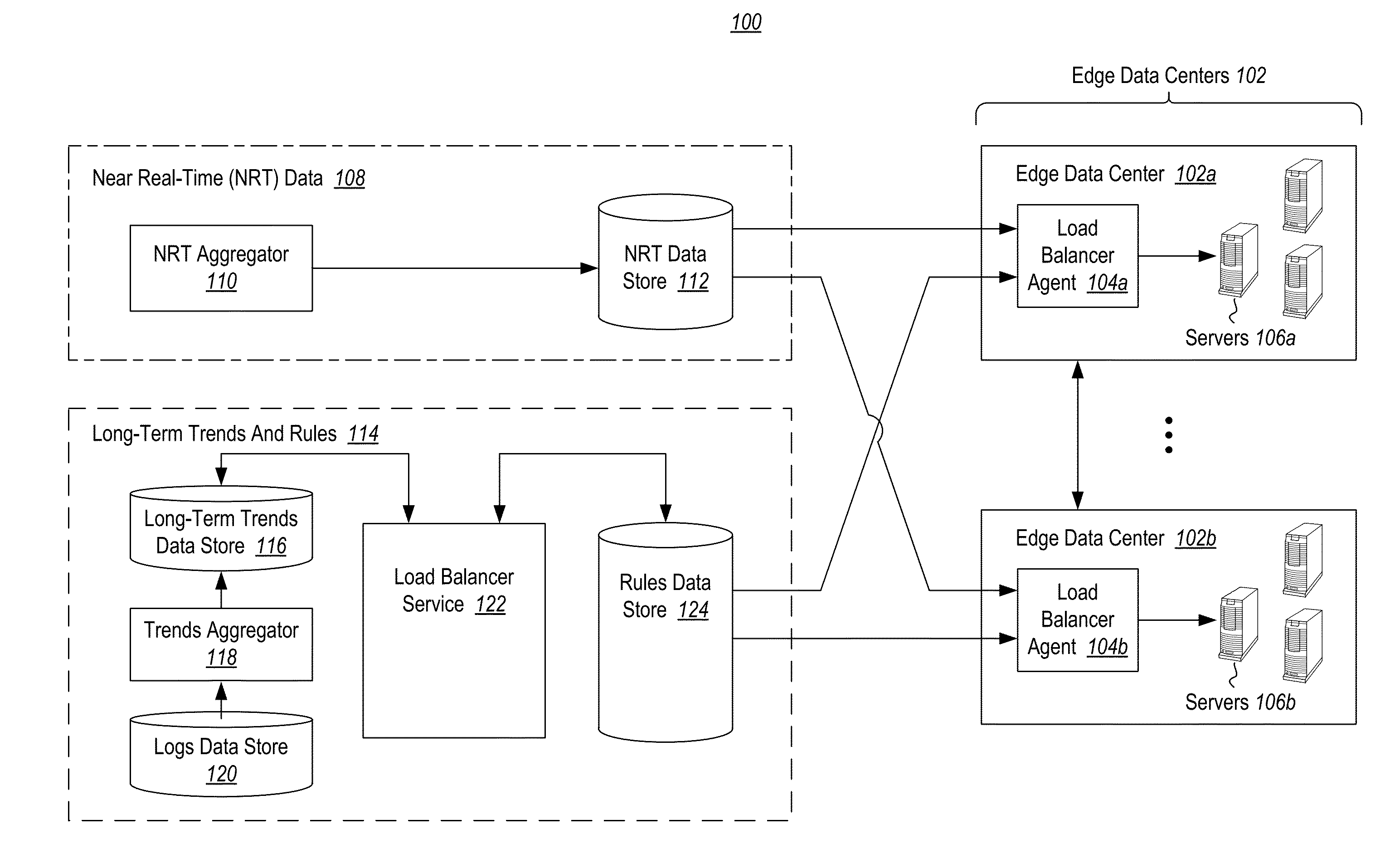 Cdn load balancing in the cloud