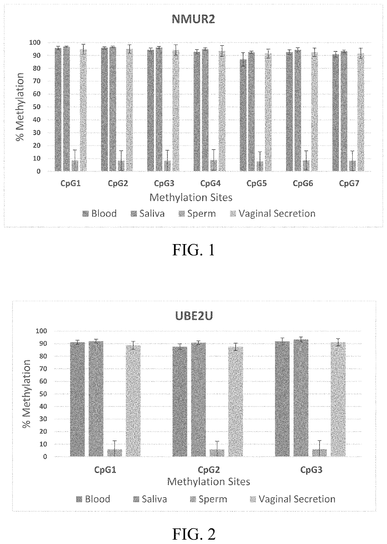 DNA methylation assays for body fluid identification