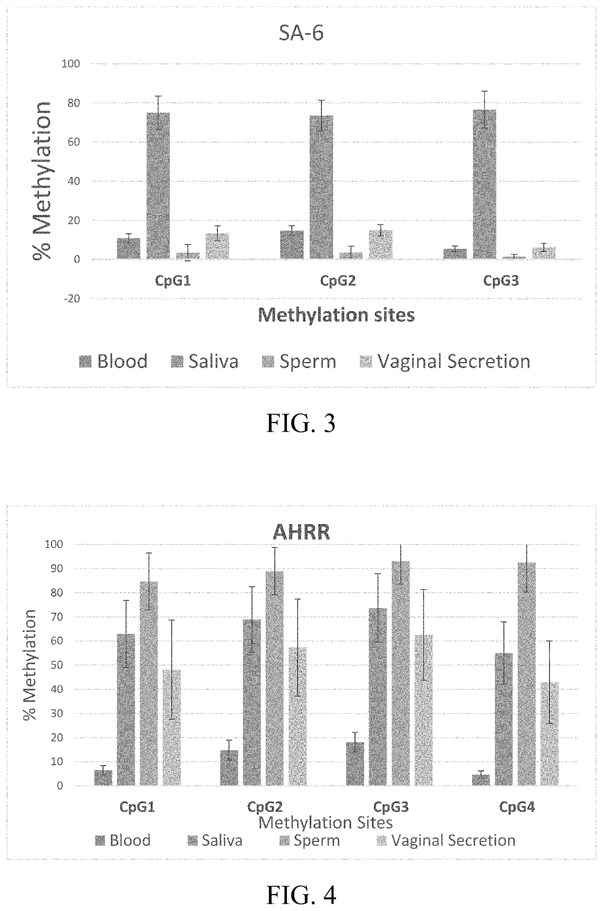 DNA methylation assays for body fluid identification