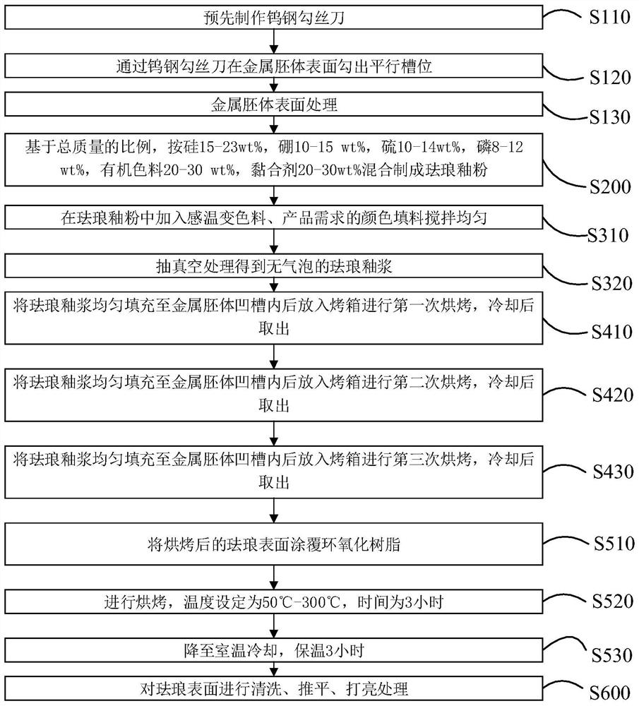 A color-changing enamel processing method applied to metal surfaces