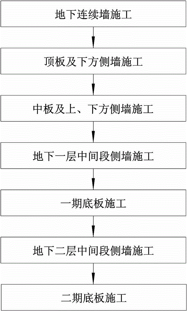 Cover-excavation construction method of composite wall of subway station and mobile side wall formwork trolley