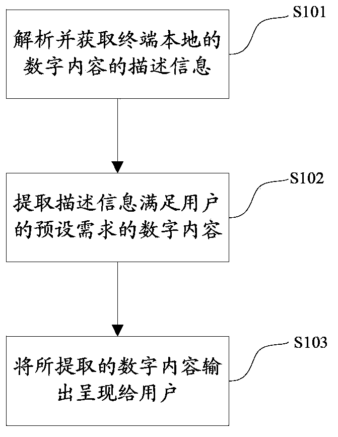 Digital content processing method and device