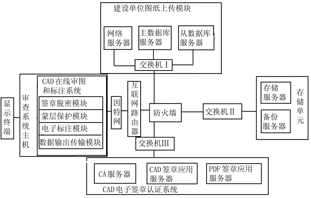 Big data O2O drawing reviewing cloud platform management system used for construction project construction drawing reviewing