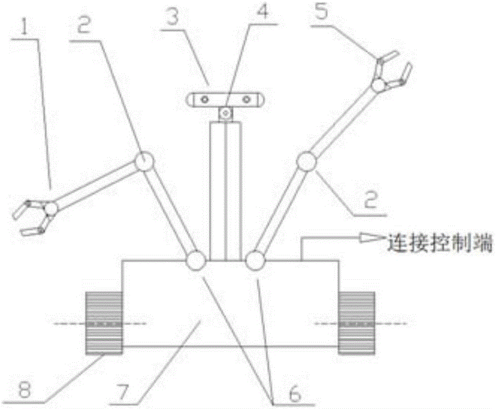 VR (virtual reality) system for remotely controlling mechanical devices