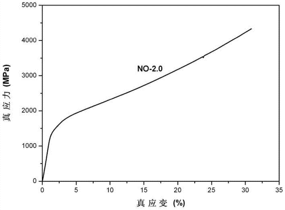 A kind of nitrogen-oxygen co-alloyed tizrhfnb-based high-entropy alloy and preparation method thereof