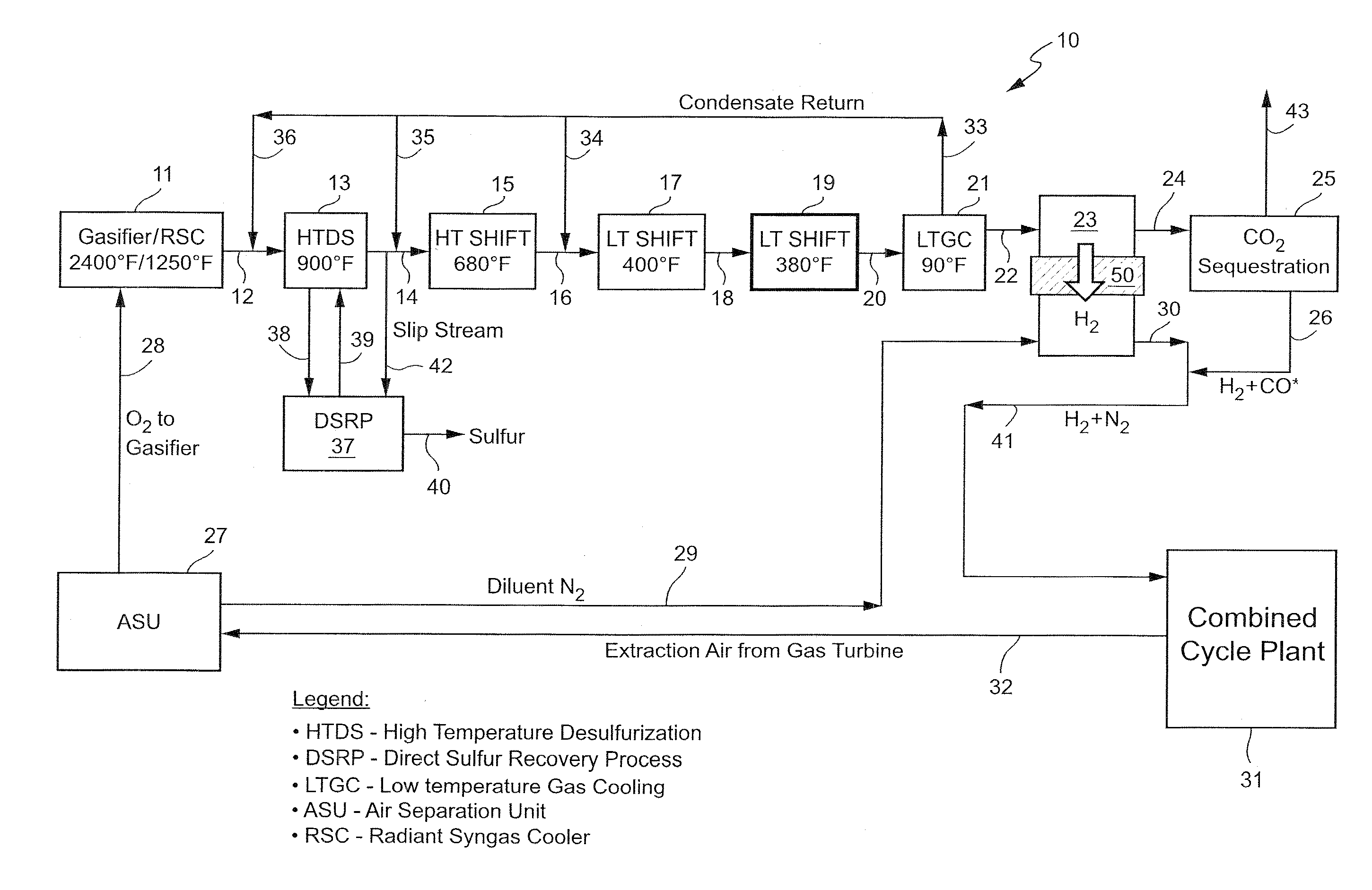 Sytems and method for CO<sub>2 </sub>capture and H<sub>2 </sub>separation with three water-gas shift reactions and warm desulfurization