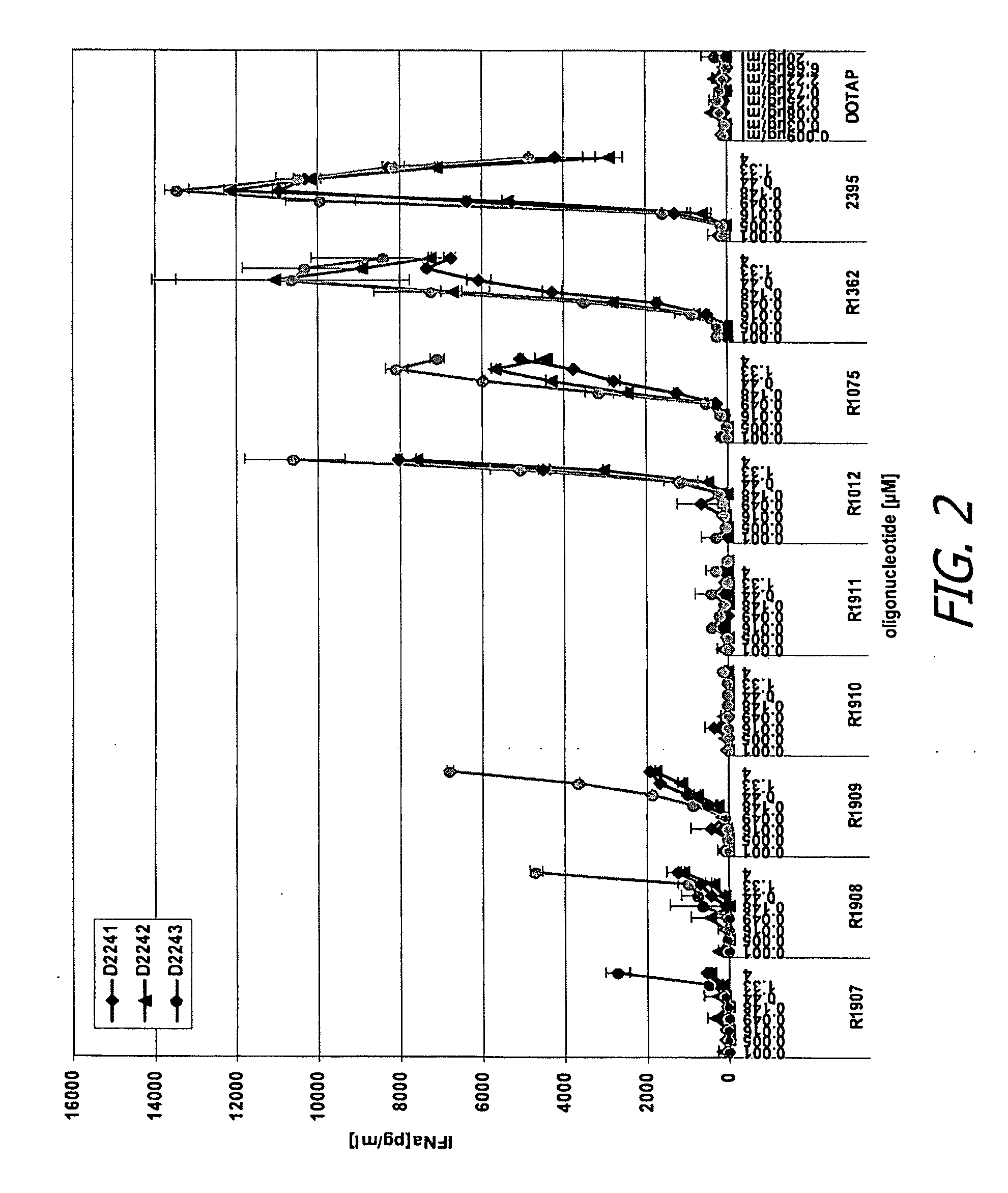 Modified oligoribonucleotide analogs with enhanced immunostimulatory activity