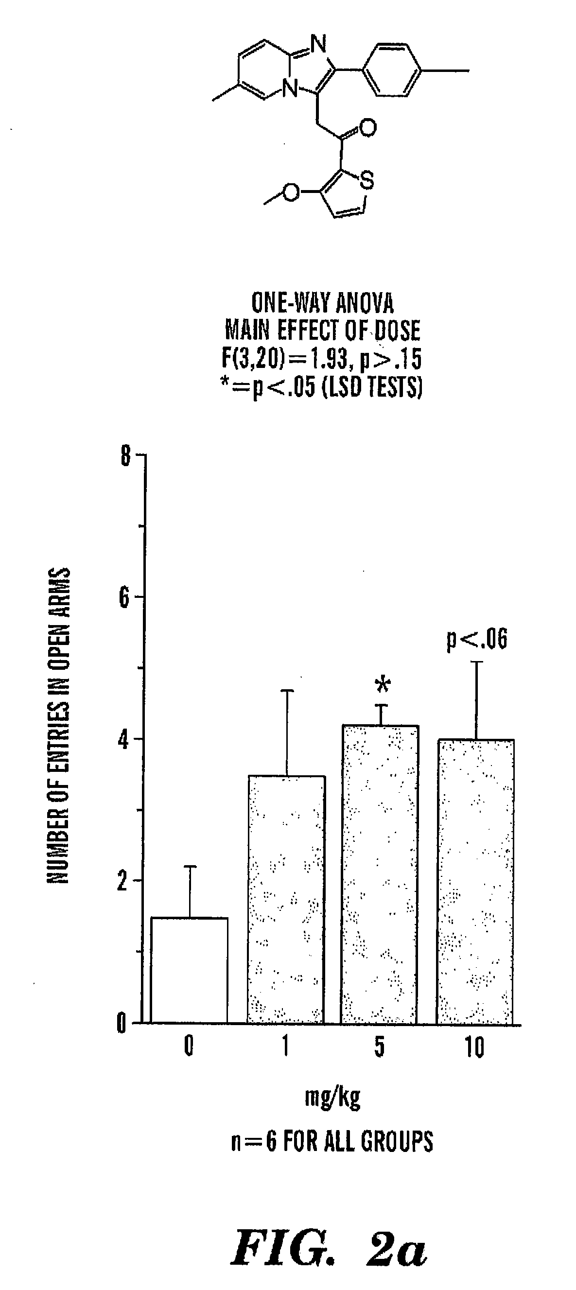 Imidazo[1,2-a] pyridine anxiolytics