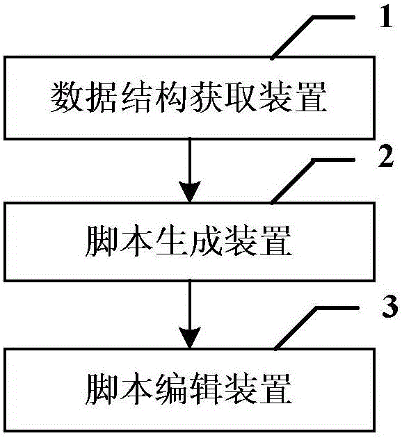 Test script processing device, system and method