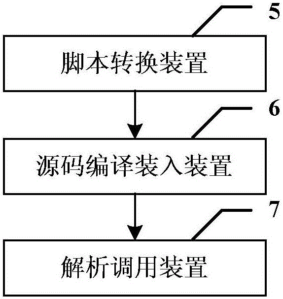 Test script processing device, system and method