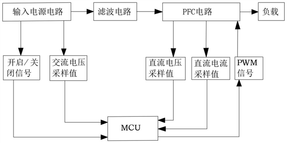 Air conditioner fault-tolerant control method and air conditioner