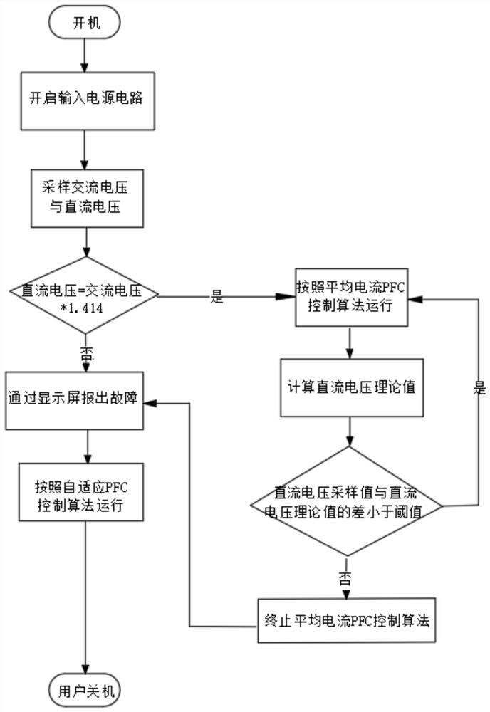 Air conditioner fault-tolerant control method and air conditioner