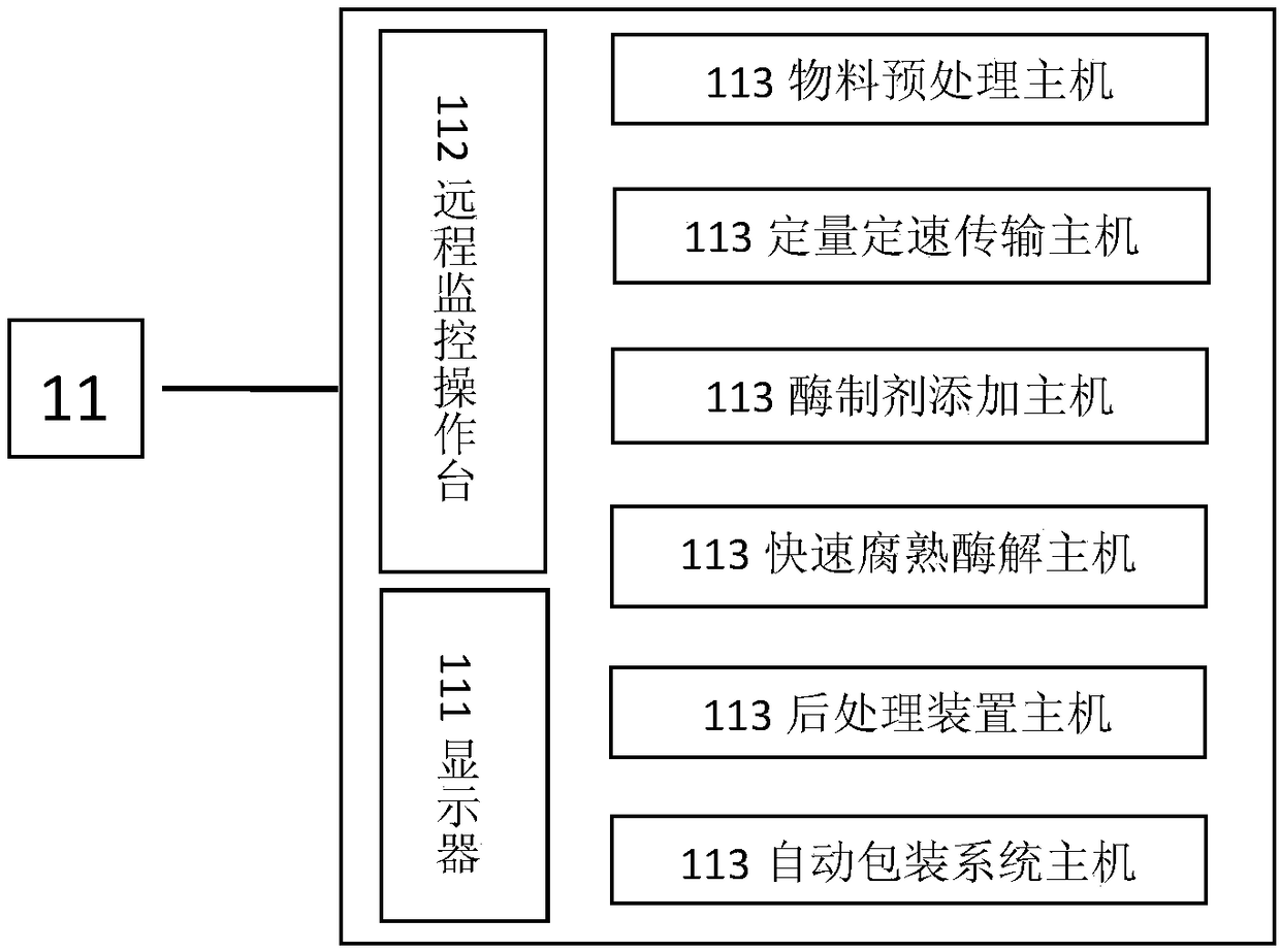 Continuous rapid organic fertilizer production process with agricultural waste enzymolysis method