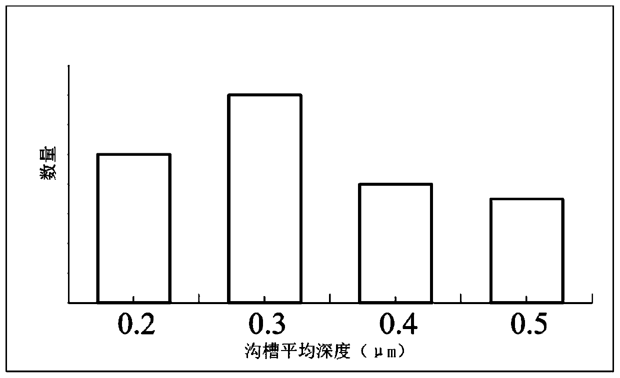 Polyacrylonitrile-based graphite fiber and preparation method thereof