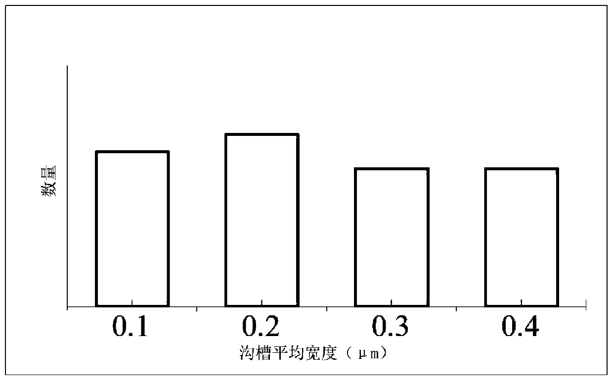 Polyacrylonitrile-based graphite fiber and preparation method thereof