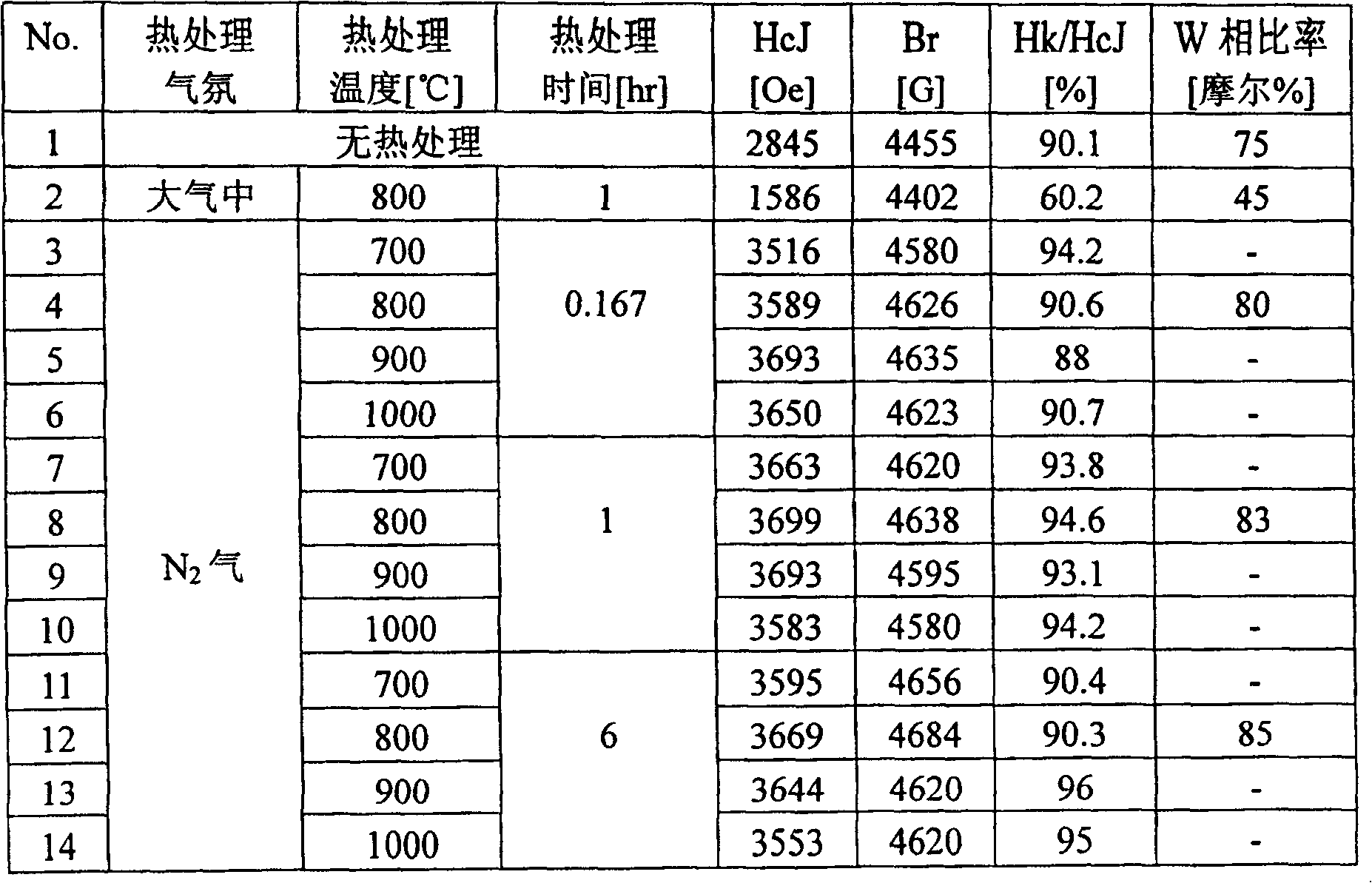 Method for producing ferrite sintered compact