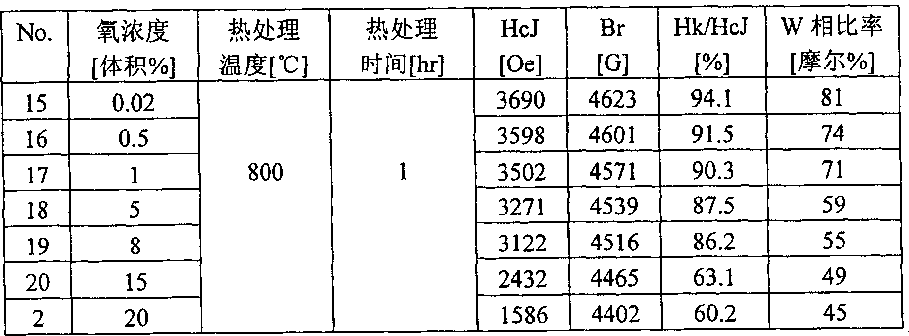 Method for producing ferrite sintered compact