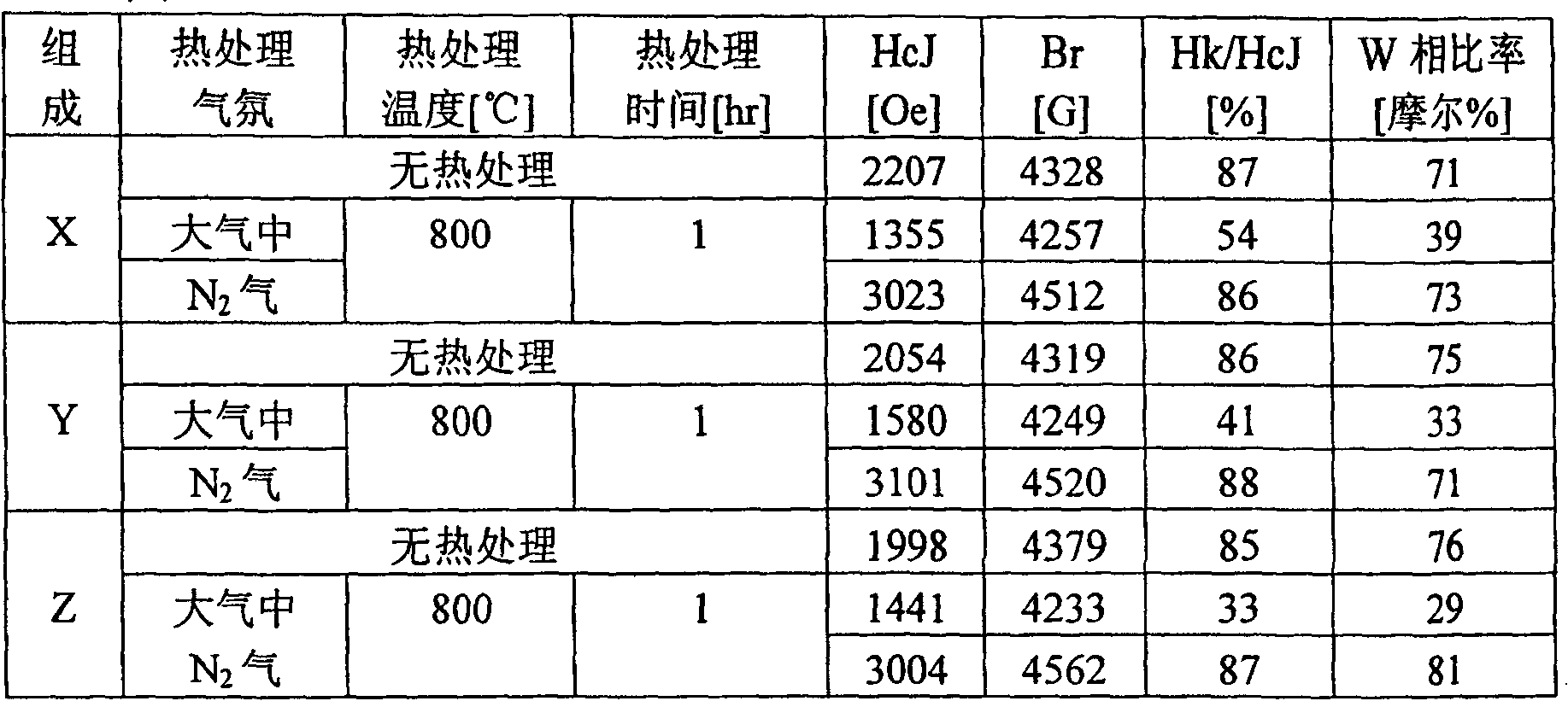 Method for producing ferrite sintered compact