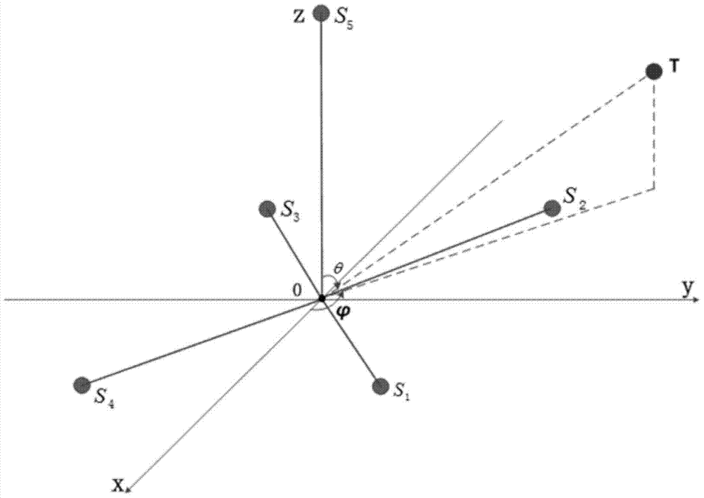 A method and device for orienting an impulsive sound target