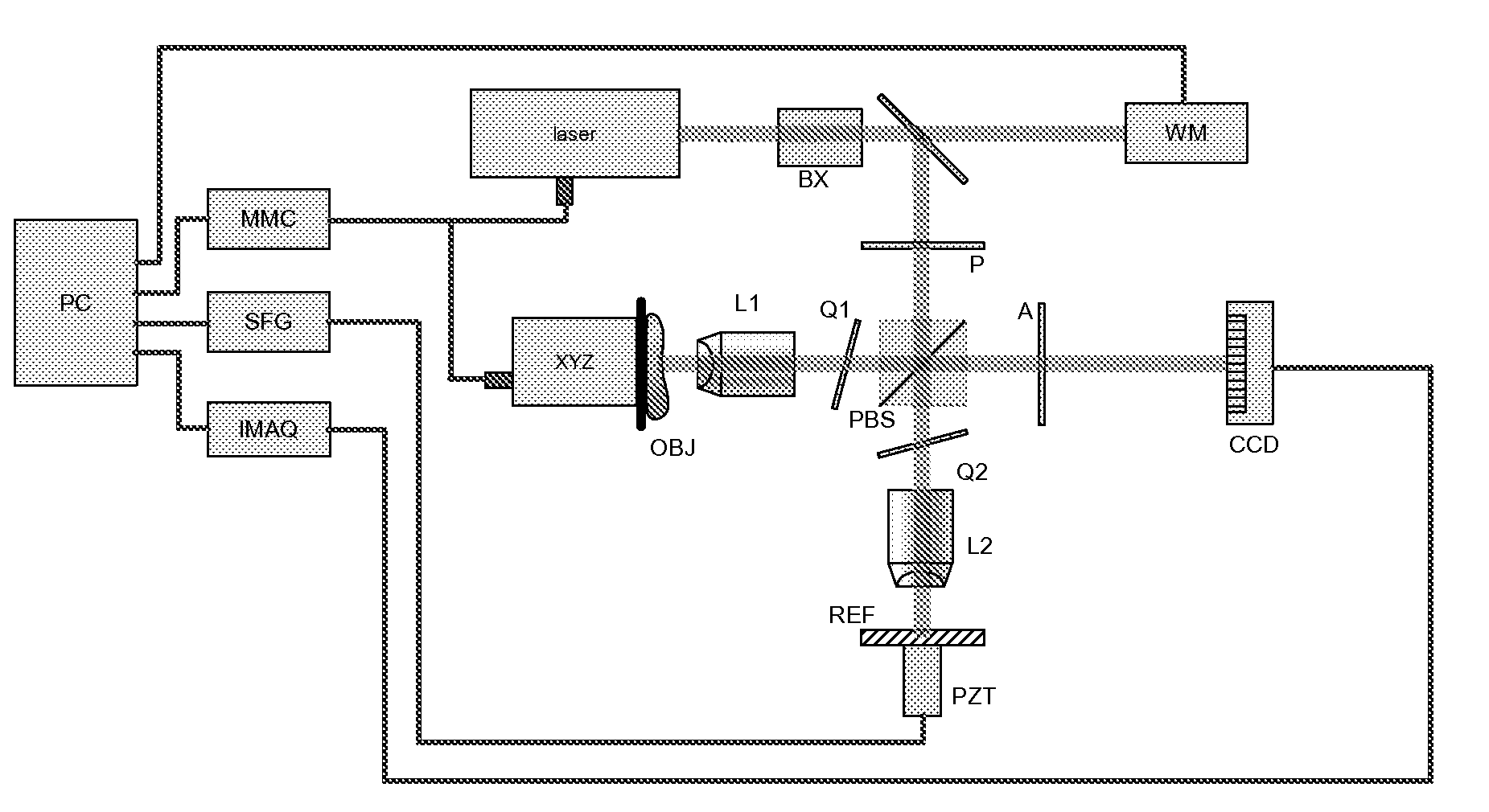 Variable Tomographic Scanning with Wavelength Scanning Digital Interface Holography