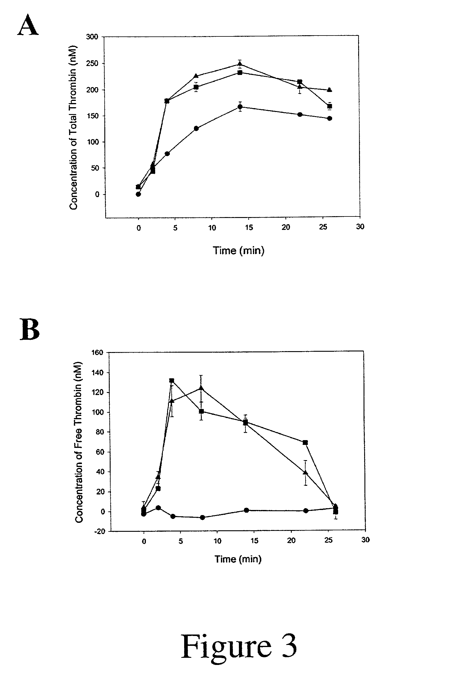 Method of inhibiting the generation of active thrombin on the surface of a cell within an atherosclerotic plaque