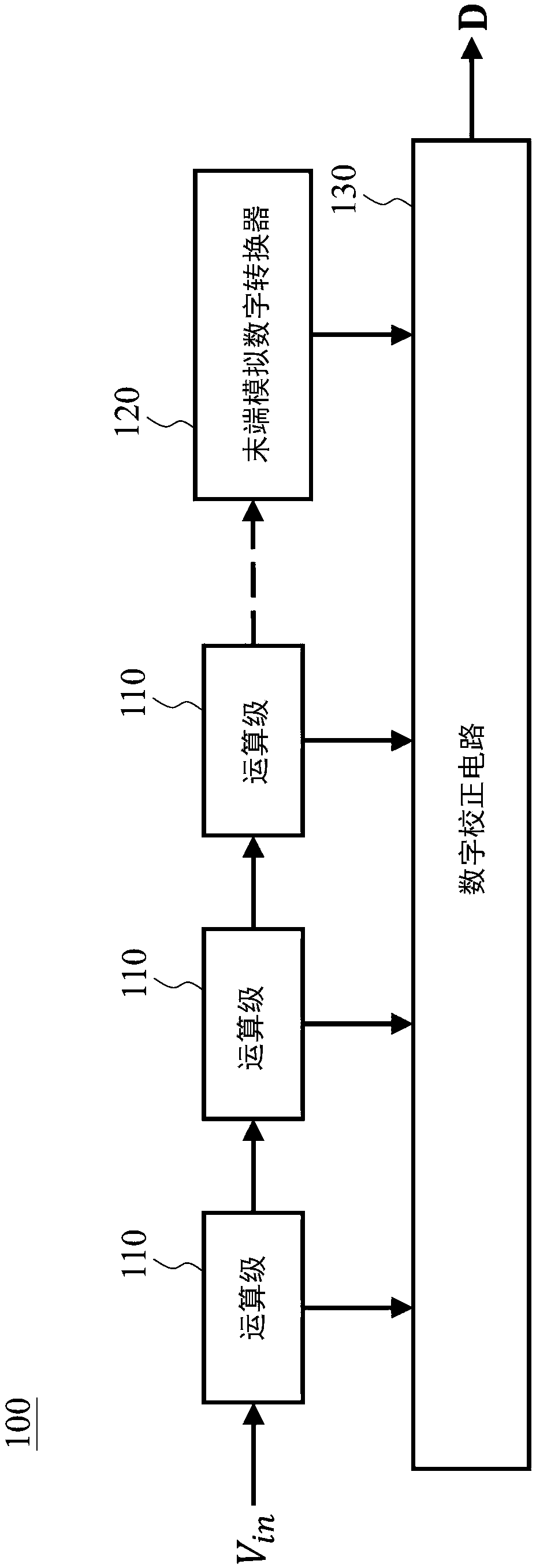 Pipeline analog-to-digital converter