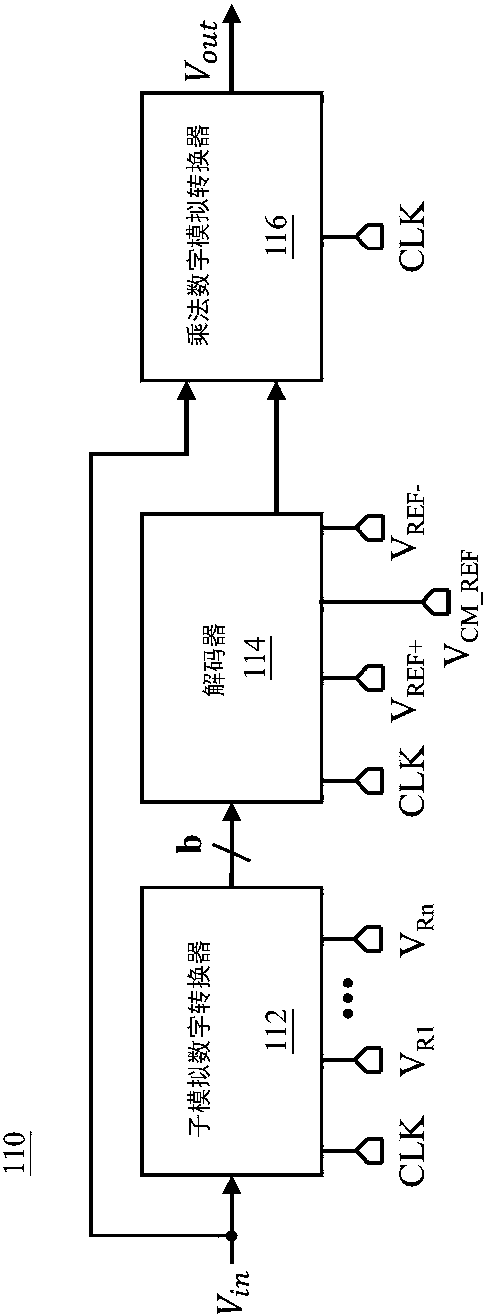 Pipeline analog-to-digital converter