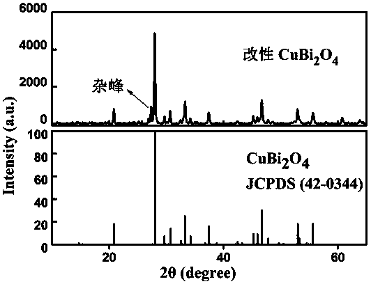 A kind of modified bismuth acid copper photocatalyst and preparation method thereof