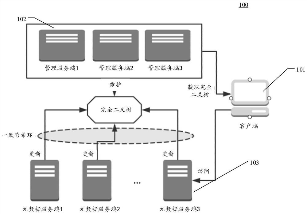 Method, apparatus and system for processing data