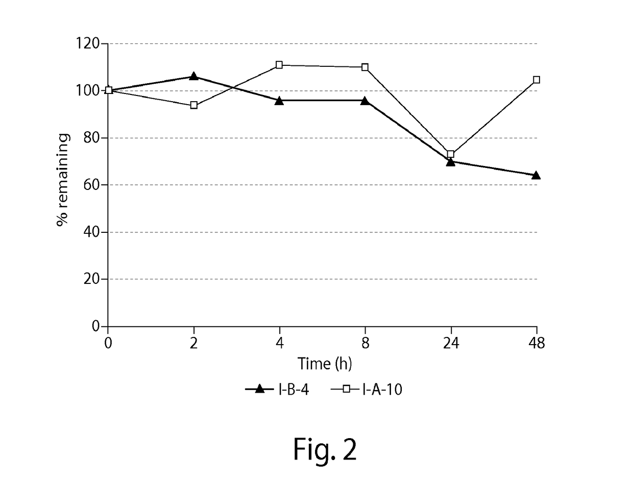 Thiohydantoin derivatives and uses thereof