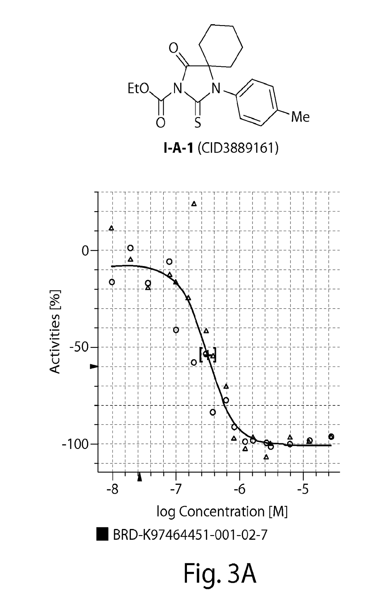 Thiohydantoin derivatives and uses thereof