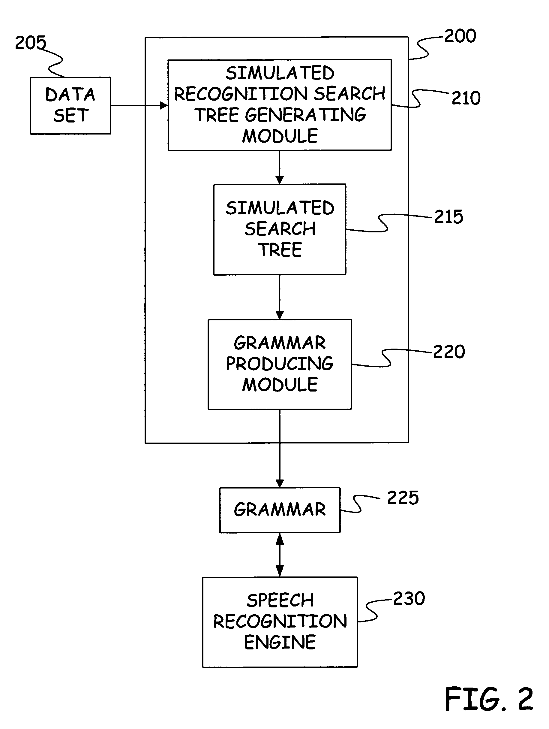 Method and apparatus for automatic grammar generation from data entries