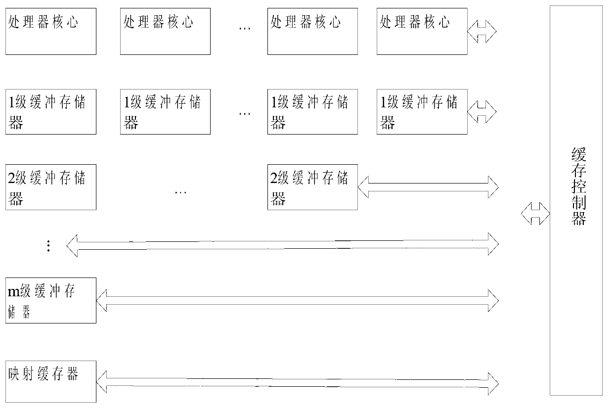 Data buffering method in multi-core processor