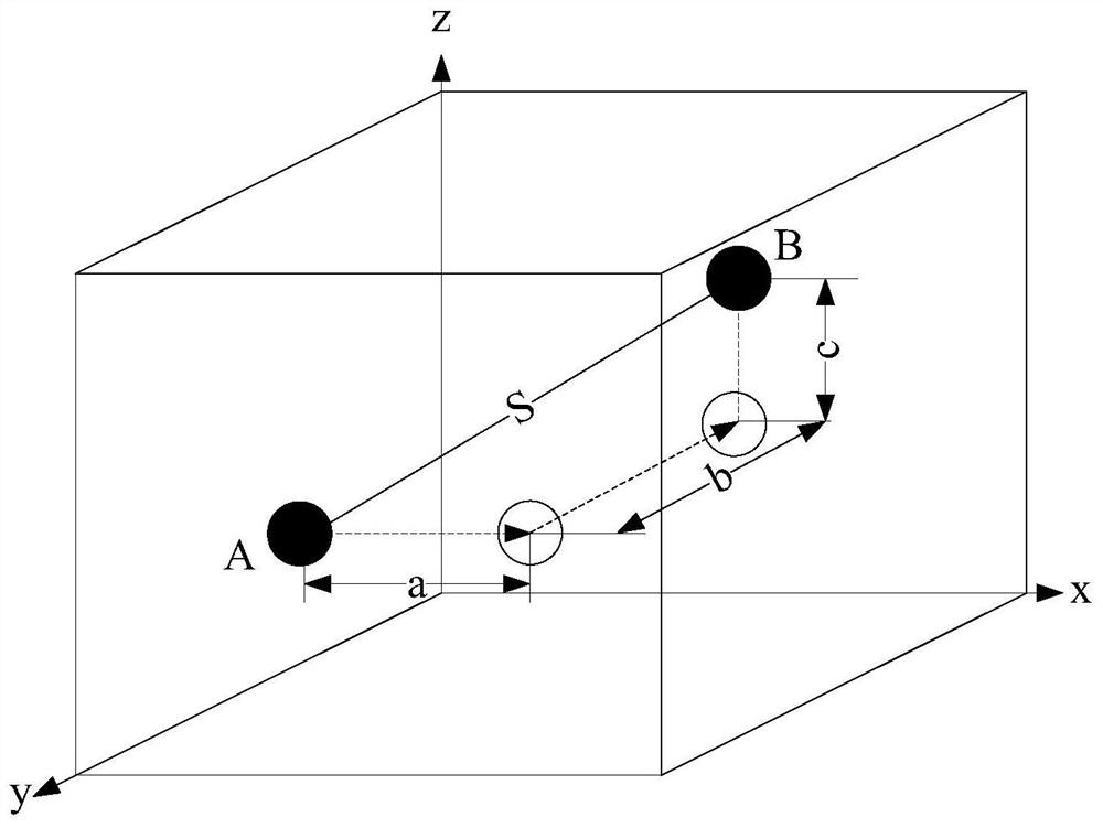 Positioning method and device and electronic equipment