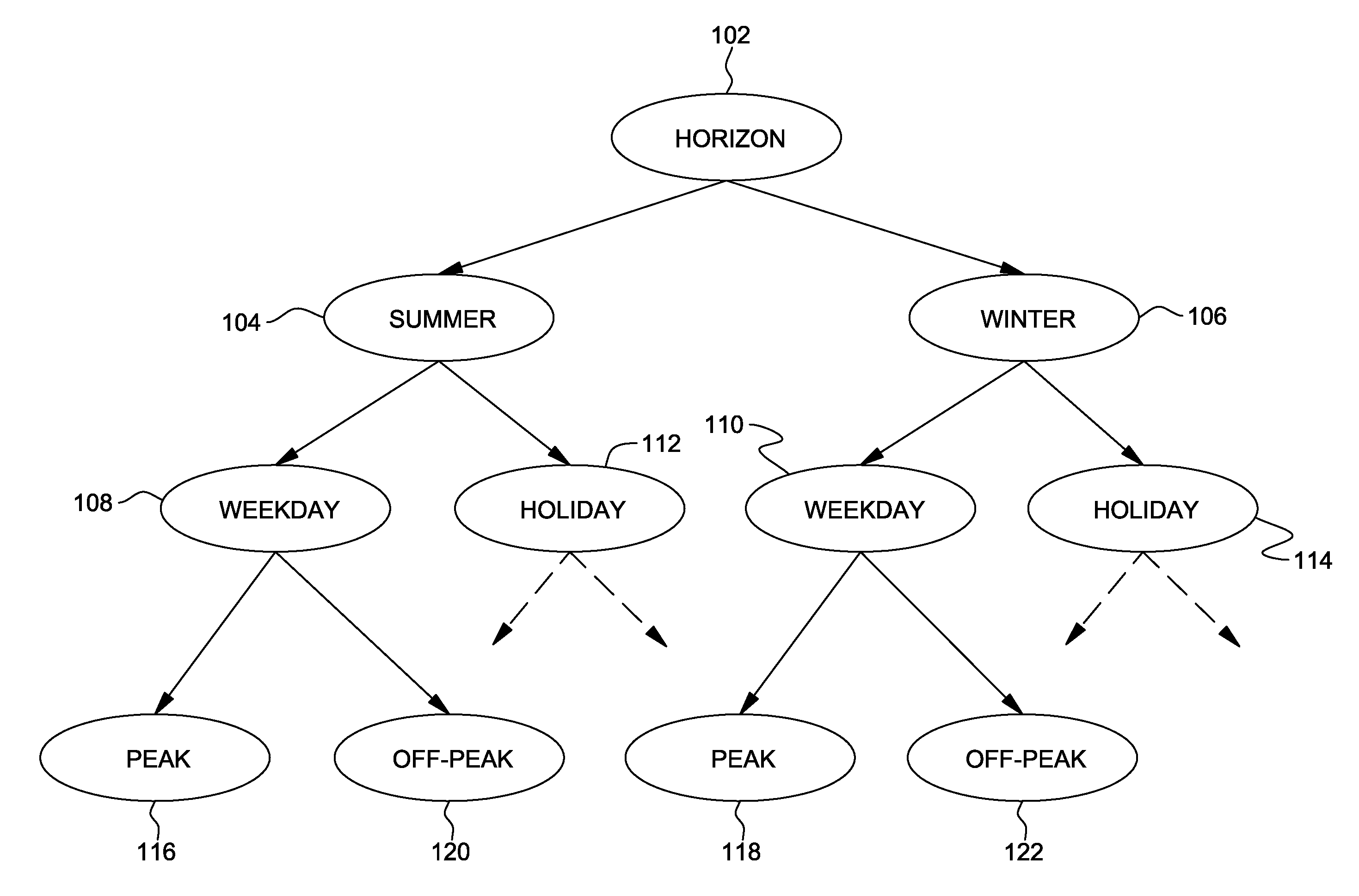 Method and system for intermediate to long-term forecasting of electric prices and energy demand for integrated supply-side energy planning