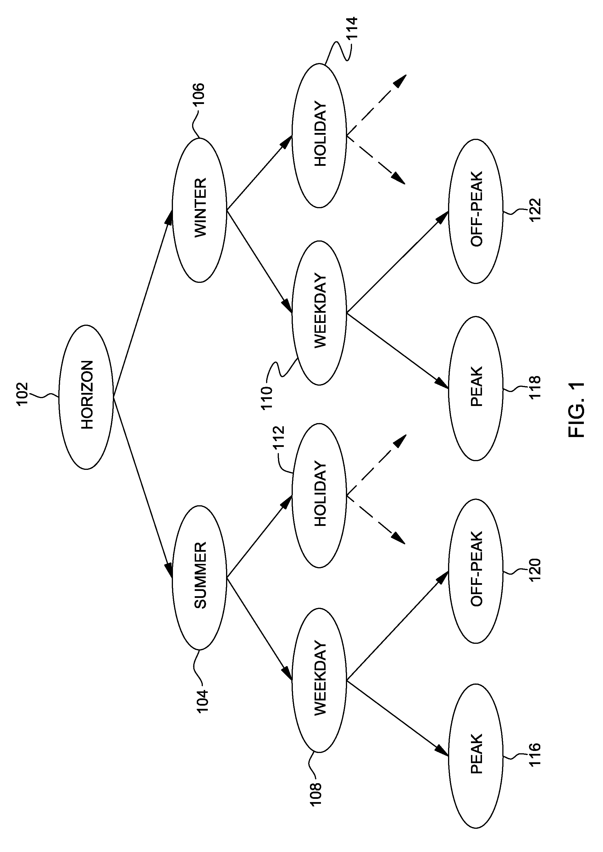 Method and system for intermediate to long-term forecasting of electric prices and energy demand for integrated supply-side energy planning