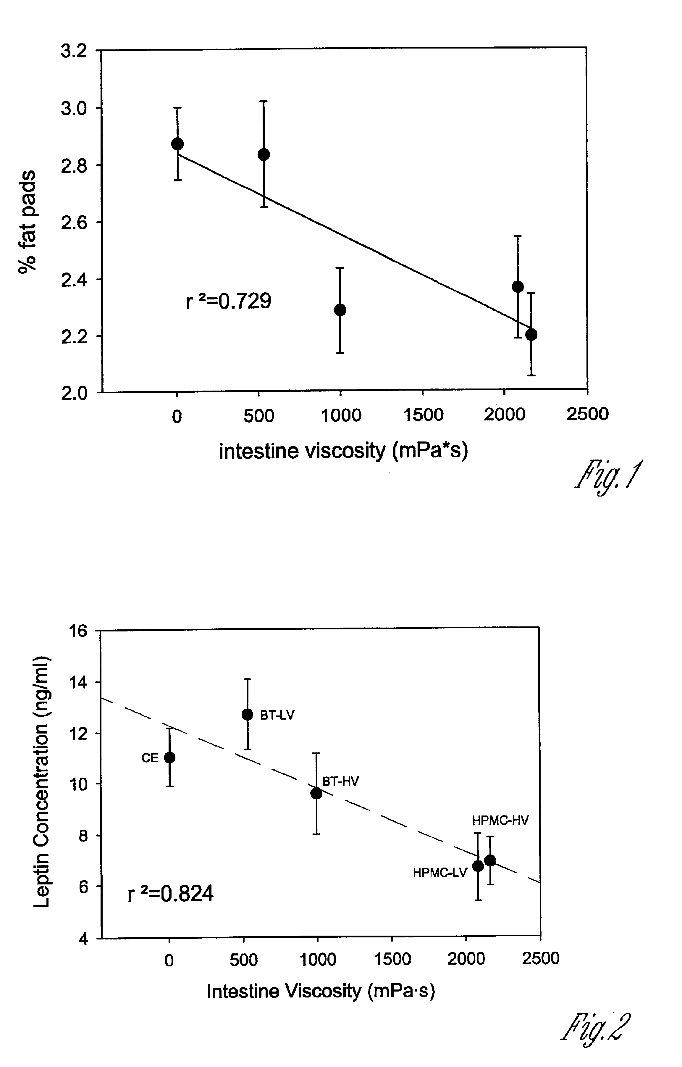 Methods to reduce body fat