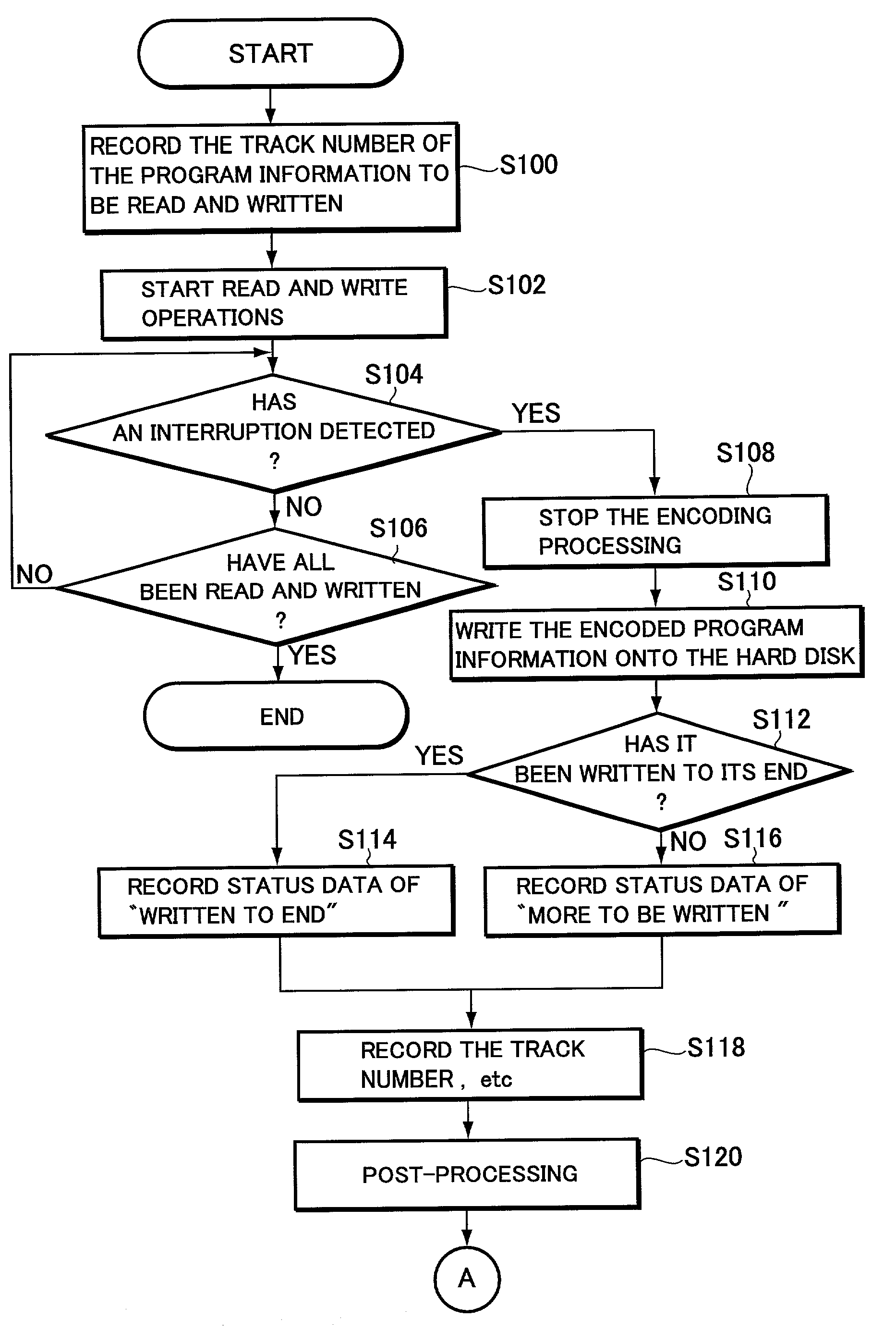 Apparatus and method for interruption of read and write operation and program storage medium for storing read and write procedure program