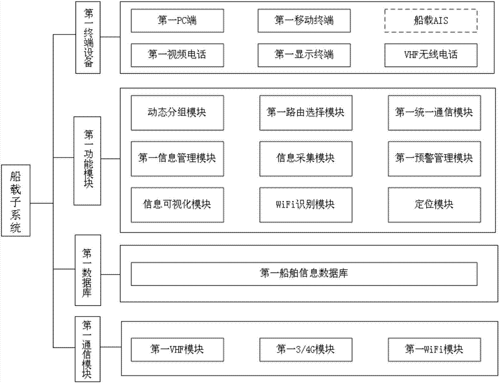 Multi-network fusion-based vessel supervisory system and data exchange method thereof