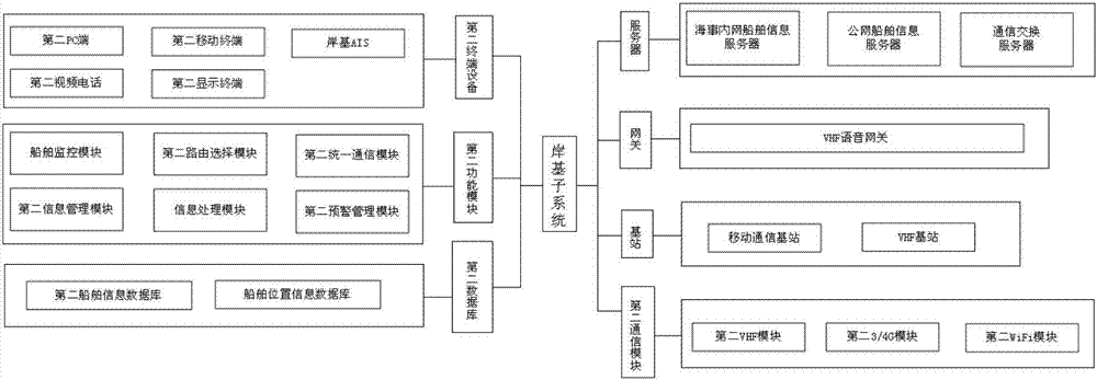 Multi-network fusion-based vessel supervisory system and data exchange method thereof