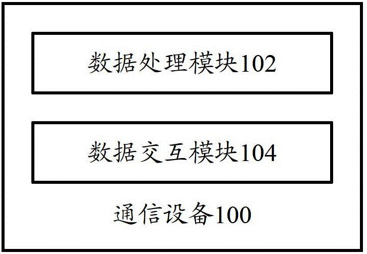 Communication device and communication method