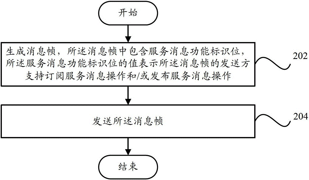 Communication device and communication method