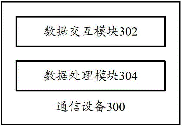 Communication device and communication method