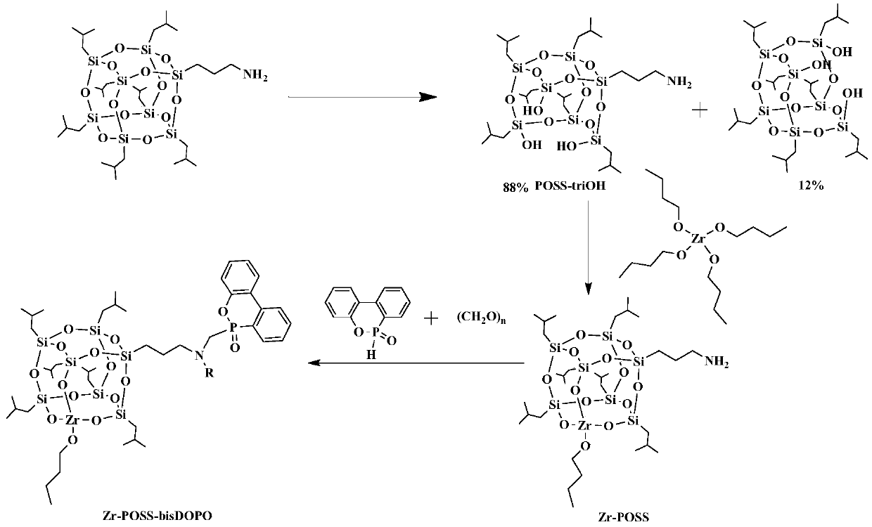 Metal hybrid POSS flame retardant as well as preparation method and application thereof