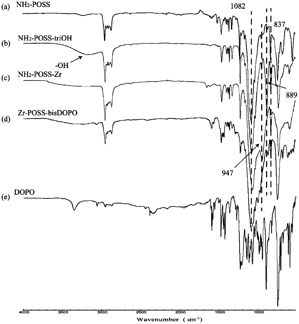 Metal hybrid POSS flame retardant as well as preparation method and application thereof