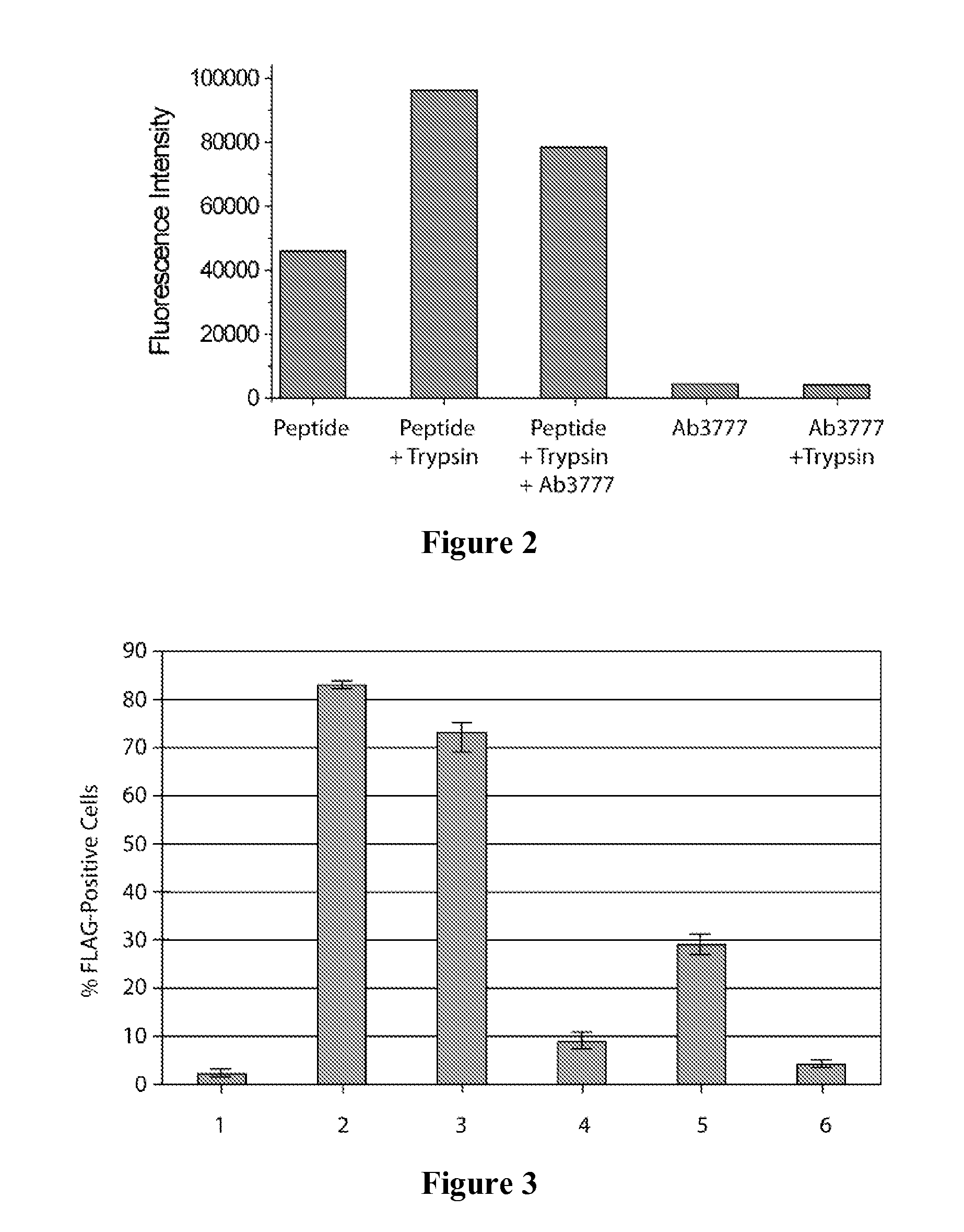 Effectors of PAR-2 Activation and Their Use in the Modulation of Inflammation