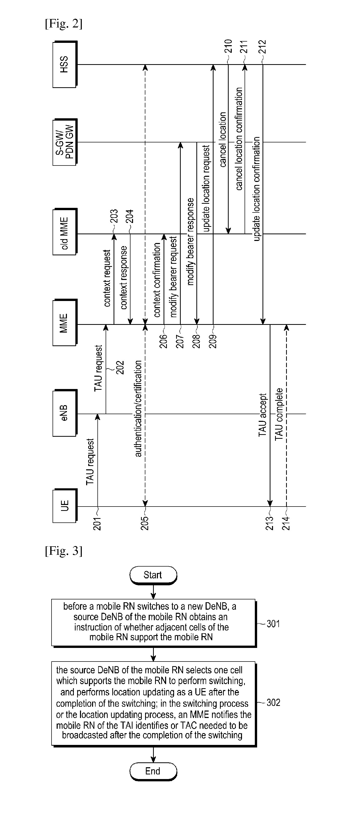 Method for mobile relay node obtaining ta information, method for mobile relay node switching, method for updating location of user location and method for paging user