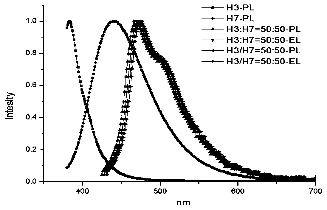 An organic electroluminescence device using exciplexes as host materials