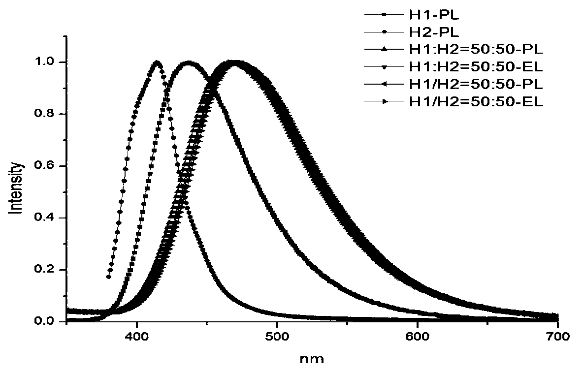 An organic electroluminescence device using exciplexes as host materials